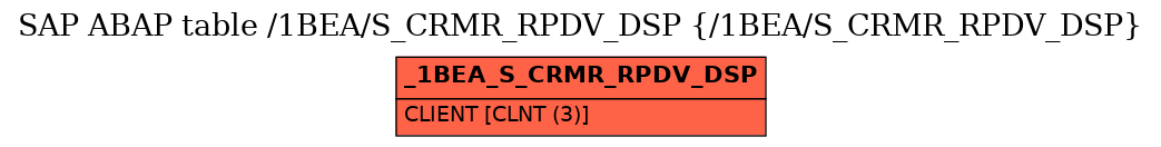 E-R Diagram for table /1BEA/S_CRMR_RPDV_DSP (/1BEA/S_CRMR_RPDV_DSP)