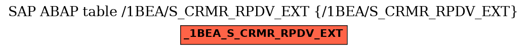 E-R Diagram for table /1BEA/S_CRMR_RPDV_EXT (/1BEA/S_CRMR_RPDV_EXT)