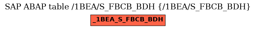 E-R Diagram for table /1BEA/S_FBCB_BDH (/1BEA/S_FBCB_BDH)