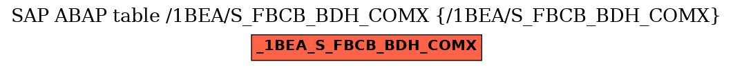 E-R Diagram for table /1BEA/S_FBCB_BDH_COMX (/1BEA/S_FBCB_BDH_COMX)