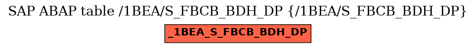 E-R Diagram for table /1BEA/S_FBCB_BDH_DP (/1BEA/S_FBCB_BDH_DP)