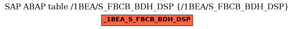 E-R Diagram for table /1BEA/S_FBCB_BDH_DSP (/1BEA/S_FBCB_BDH_DSP)