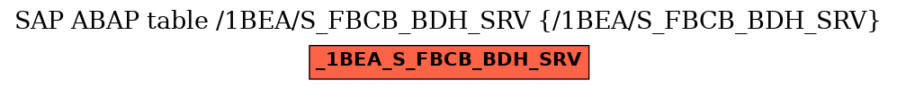 E-R Diagram for table /1BEA/S_FBCB_BDH_SRV (/1BEA/S_FBCB_BDH_SRV)