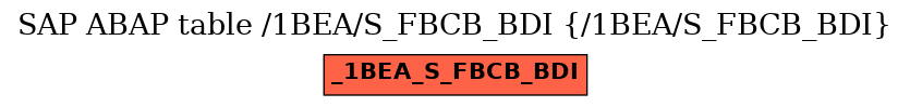 E-R Diagram for table /1BEA/S_FBCB_BDI (/1BEA/S_FBCB_BDI)