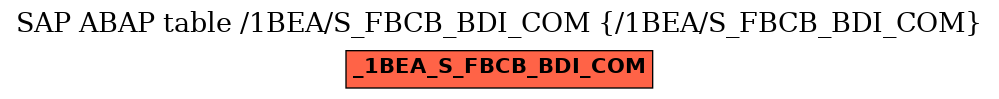 E-R Diagram for table /1BEA/S_FBCB_BDI_COM (/1BEA/S_FBCB_BDI_COM)