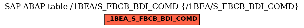 E-R Diagram for table /1BEA/S_FBCB_BDI_COMD (/1BEA/S_FBCB_BDI_COMD)