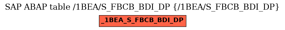 E-R Diagram for table /1BEA/S_FBCB_BDI_DP (/1BEA/S_FBCB_BDI_DP)