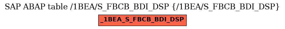 E-R Diagram for table /1BEA/S_FBCB_BDI_DSP (/1BEA/S_FBCB_BDI_DSP)