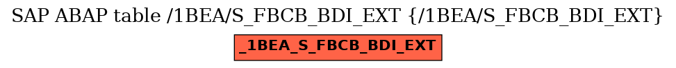 E-R Diagram for table /1BEA/S_FBCB_BDI_EXT (/1BEA/S_FBCB_BDI_EXT)