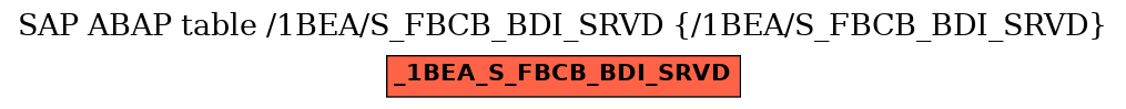 E-R Diagram for table /1BEA/S_FBCB_BDI_SRVD (/1BEA/S_FBCB_BDI_SRVD)
