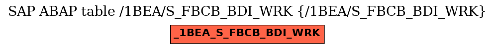 E-R Diagram for table /1BEA/S_FBCB_BDI_WRK (/1BEA/S_FBCB_BDI_WRK)