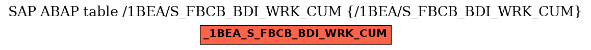 E-R Diagram for table /1BEA/S_FBCB_BDI_WRK_CUM (/1BEA/S_FBCB_BDI_WRK_CUM)