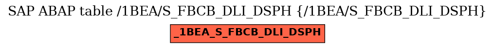 E-R Diagram for table /1BEA/S_FBCB_DLI_DSPH (/1BEA/S_FBCB_DLI_DSPH)