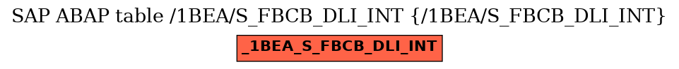 E-R Diagram for table /1BEA/S_FBCB_DLI_INT (/1BEA/S_FBCB_DLI_INT)