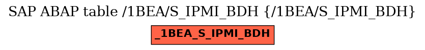 E-R Diagram for table /1BEA/S_IPMI_BDH (/1BEA/S_IPMI_BDH)