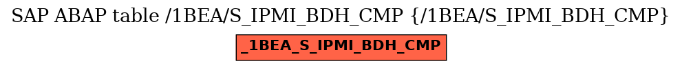 E-R Diagram for table /1BEA/S_IPMI_BDH_CMP (/1BEA/S_IPMI_BDH_CMP)