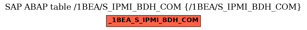 E-R Diagram for table /1BEA/S_IPMI_BDH_COM (/1BEA/S_IPMI_BDH_COM)