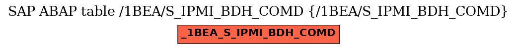 E-R Diagram for table /1BEA/S_IPMI_BDH_COMD (/1BEA/S_IPMI_BDH_COMD)