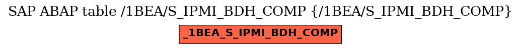 E-R Diagram for table /1BEA/S_IPMI_BDH_COMP (/1BEA/S_IPMI_BDH_COMP)