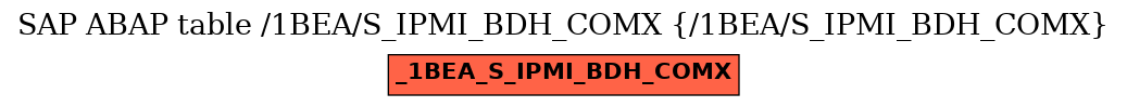 E-R Diagram for table /1BEA/S_IPMI_BDH_COMX (/1BEA/S_IPMI_BDH_COMX)