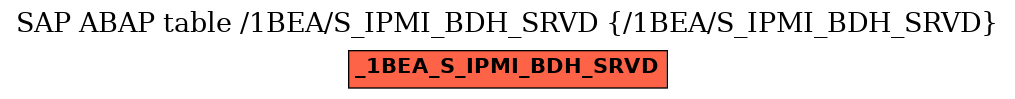 E-R Diagram for table /1BEA/S_IPMI_BDH_SRVD (/1BEA/S_IPMI_BDH_SRVD)