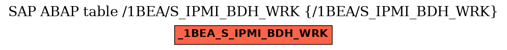 E-R Diagram for table /1BEA/S_IPMI_BDH_WRK (/1BEA/S_IPMI_BDH_WRK)