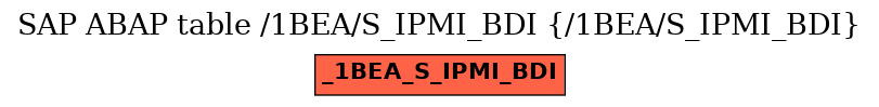 E-R Diagram for table /1BEA/S_IPMI_BDI (/1BEA/S_IPMI_BDI)