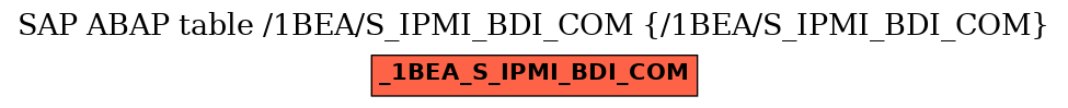 E-R Diagram for table /1BEA/S_IPMI_BDI_COM (/1BEA/S_IPMI_BDI_COM)