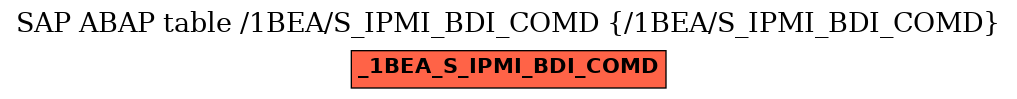 E-R Diagram for table /1BEA/S_IPMI_BDI_COMD (/1BEA/S_IPMI_BDI_COMD)