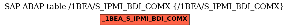 E-R Diagram for table /1BEA/S_IPMI_BDI_COMX (/1BEA/S_IPMI_BDI_COMX)