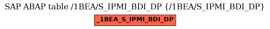 E-R Diagram for table /1BEA/S_IPMI_BDI_DP (/1BEA/S_IPMI_BDI_DP)