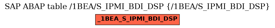 E-R Diagram for table /1BEA/S_IPMI_BDI_DSP (/1BEA/S_IPMI_BDI_DSP)