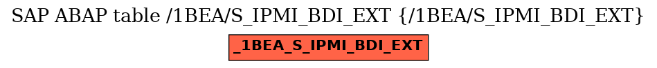 E-R Diagram for table /1BEA/S_IPMI_BDI_EXT (/1BEA/S_IPMI_BDI_EXT)