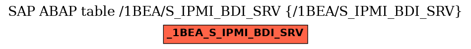 E-R Diagram for table /1BEA/S_IPMI_BDI_SRV (/1BEA/S_IPMI_BDI_SRV)