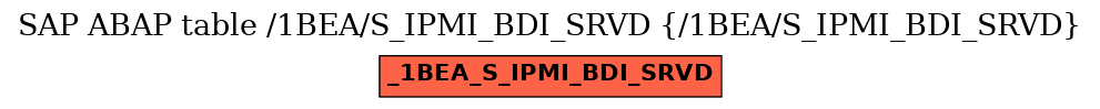 E-R Diagram for table /1BEA/S_IPMI_BDI_SRVD (/1BEA/S_IPMI_BDI_SRVD)