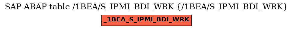 E-R Diagram for table /1BEA/S_IPMI_BDI_WRK (/1BEA/S_IPMI_BDI_WRK)