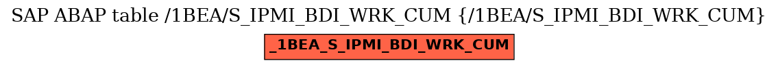 E-R Diagram for table /1BEA/S_IPMI_BDI_WRK_CUM (/1BEA/S_IPMI_BDI_WRK_CUM)