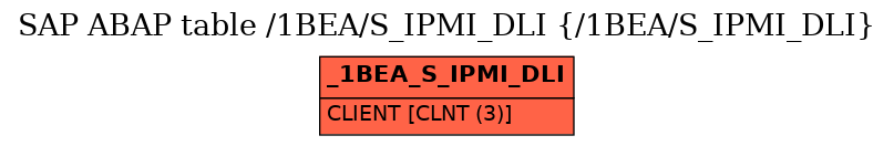 E-R Diagram for table /1BEA/S_IPMI_DLI (/1BEA/S_IPMI_DLI)