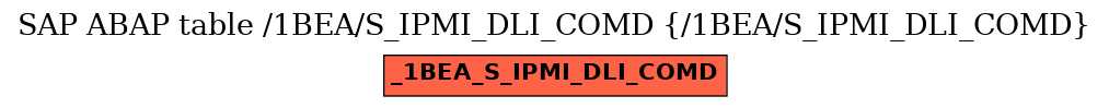 E-R Diagram for table /1BEA/S_IPMI_DLI_COMD (/1BEA/S_IPMI_DLI_COMD)