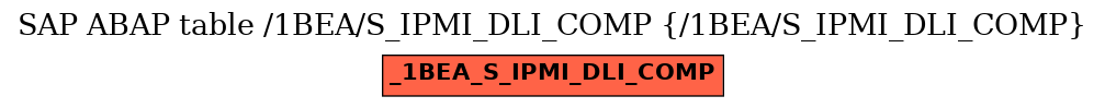 E-R Diagram for table /1BEA/S_IPMI_DLI_COMP (/1BEA/S_IPMI_DLI_COMP)