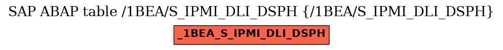 E-R Diagram for table /1BEA/S_IPMI_DLI_DSPH (/1BEA/S_IPMI_DLI_DSPH)