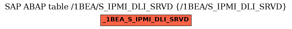 E-R Diagram for table /1BEA/S_IPMI_DLI_SRVD (/1BEA/S_IPMI_DLI_SRVD)