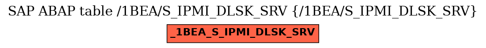 E-R Diagram for table /1BEA/S_IPMI_DLSK_SRV (/1BEA/S_IPMI_DLSK_SRV)