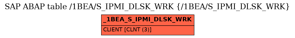 E-R Diagram for table /1BEA/S_IPMI_DLSK_WRK (/1BEA/S_IPMI_DLSK_WRK)