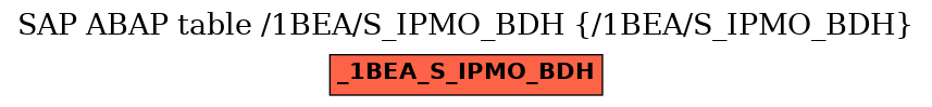 E-R Diagram for table /1BEA/S_IPMO_BDH (/1BEA/S_IPMO_BDH)