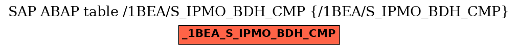 E-R Diagram for table /1BEA/S_IPMO_BDH_CMP (/1BEA/S_IPMO_BDH_CMP)