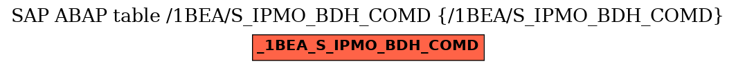 E-R Diagram for table /1BEA/S_IPMO_BDH_COMD (/1BEA/S_IPMO_BDH_COMD)