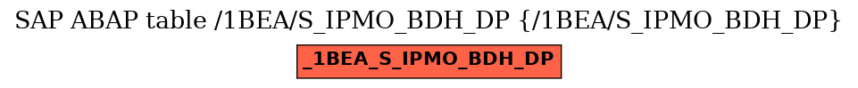 E-R Diagram for table /1BEA/S_IPMO_BDH_DP (/1BEA/S_IPMO_BDH_DP)