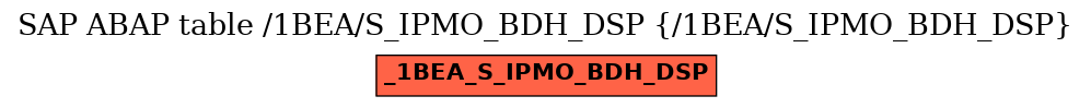 E-R Diagram for table /1BEA/S_IPMO_BDH_DSP (/1BEA/S_IPMO_BDH_DSP)