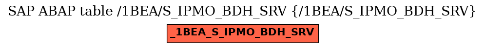 E-R Diagram for table /1BEA/S_IPMO_BDH_SRV (/1BEA/S_IPMO_BDH_SRV)